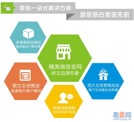 濟南網站建設與商城開發(fā) 歷城區(qū)洪家樓易登網的卓越服務解析